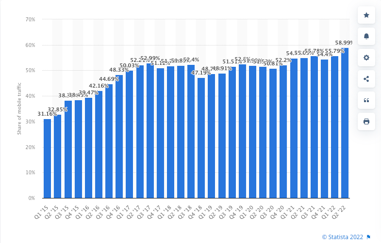 page-speed-for-mobile-world-statistics